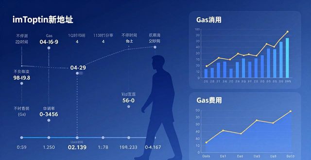 imToken新地址：市场敏感度怎么判断？