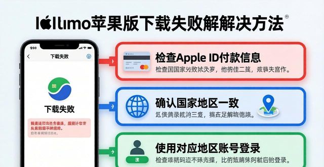 imToken最新苹果下载常见失败示例_苹果下载不了imtoken_imtoken苹果下载链接