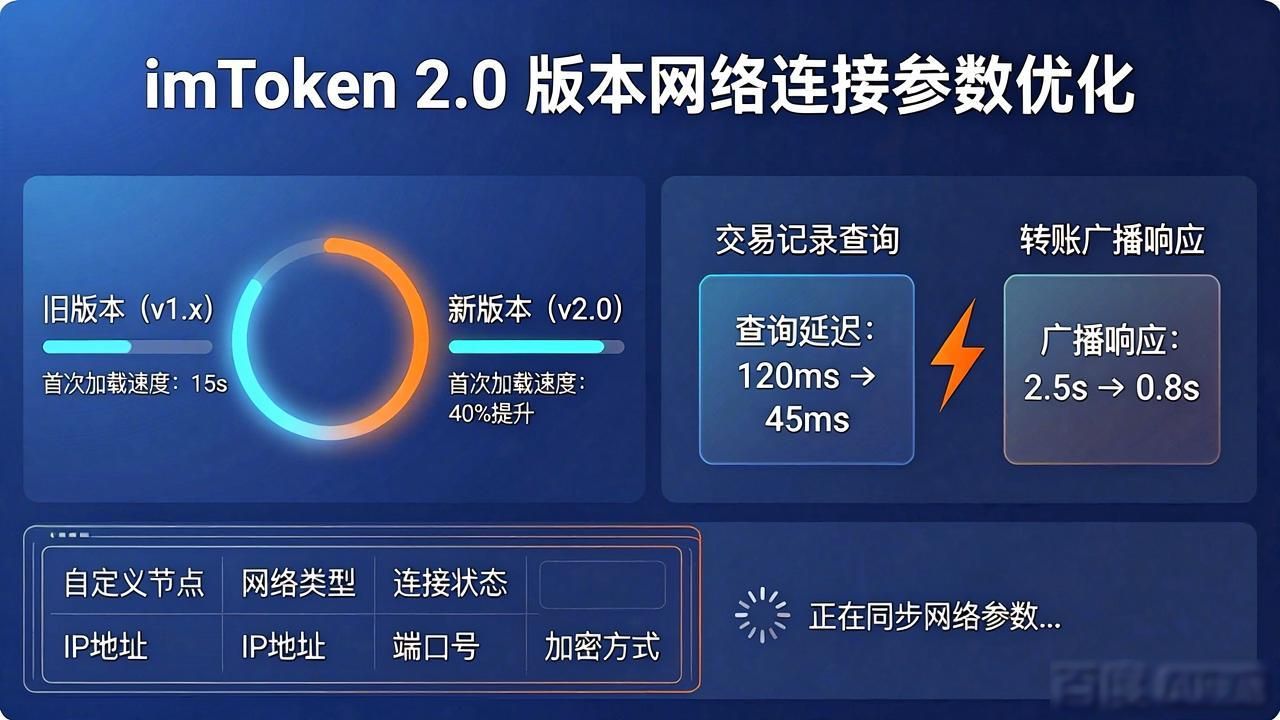 imToken 2.0 下载必看：版本规格与技术参数详解