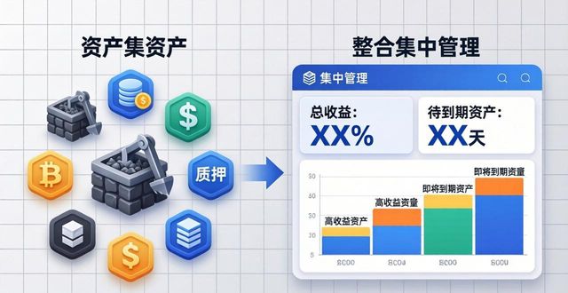 imTokenDeFi资产归集_如何通过imToken钱包优化资产动态管理？_imToken资产动态管理