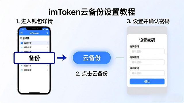 imToken远程备份怎么设置？一步步教你钱包数据保存到云端
